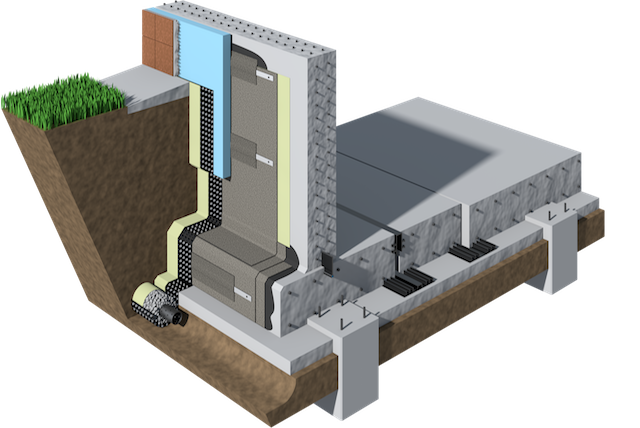 Как выбрать гидроизоляцию для фундамента